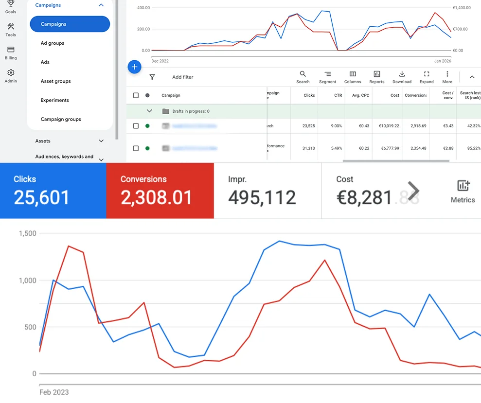 Google Ads performance chart — lead growth for NIE Barcelona